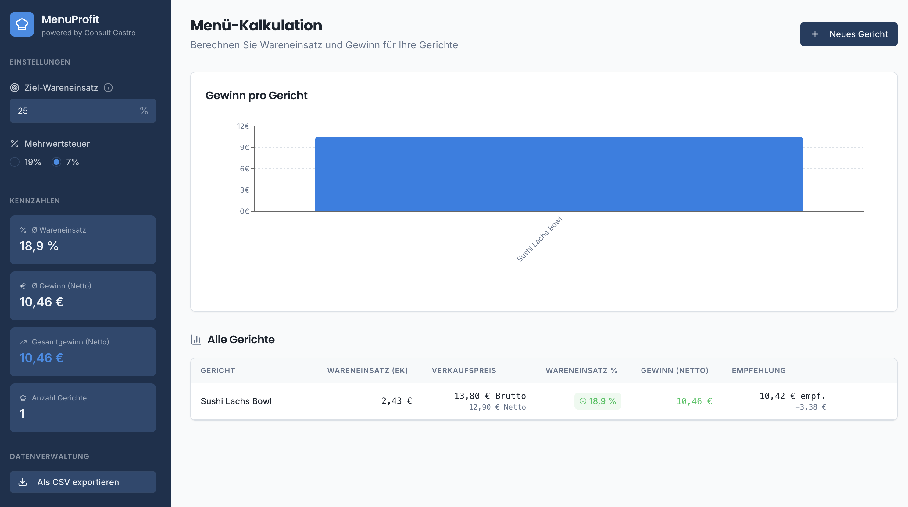 Gastro Profit Kalkulator – Dashboard mit Gerichtskalkulation und Gewinnübersicht