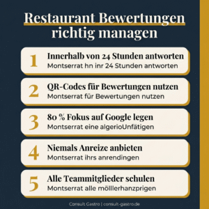 Restaurant Bewertungen Management