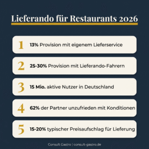 Lieferando für Restaurants