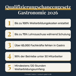 Qualifizierungschancengesetz Gastronomie