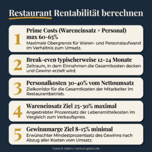 Restaurant Rentabilität berechnen